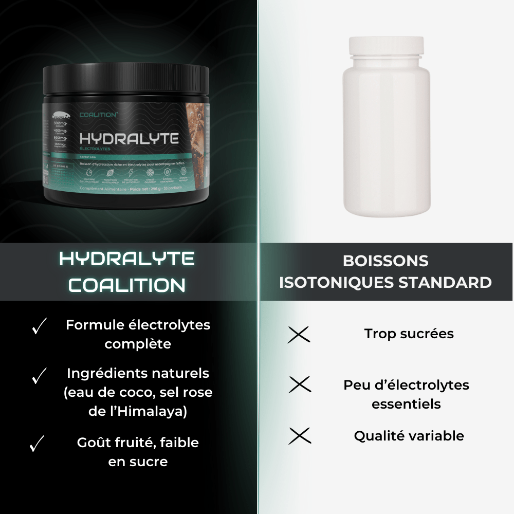 HYDRALYTE – ÉLECTROLYTES PREMIUM - Coalition