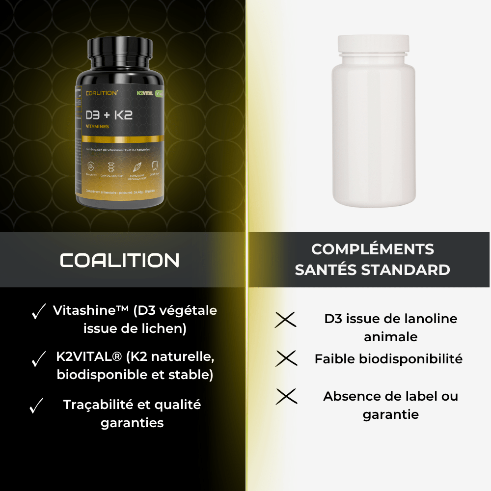 VITAMINES D3 + K2 - Coalition