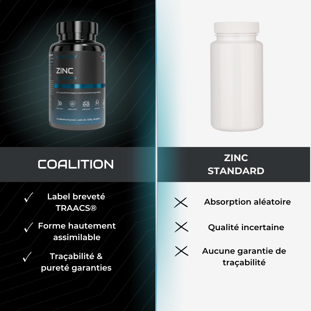 ZINC BISGLYCINATE – LABEL TRAACS® - Coalition