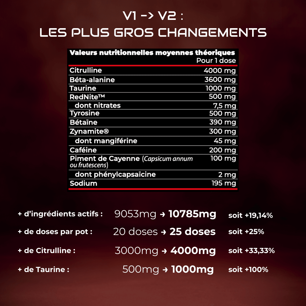 PRE - WORKOUT POWER UP V2 - BOISSON PRÉ - ENTRAÎNEMENT - Coalition